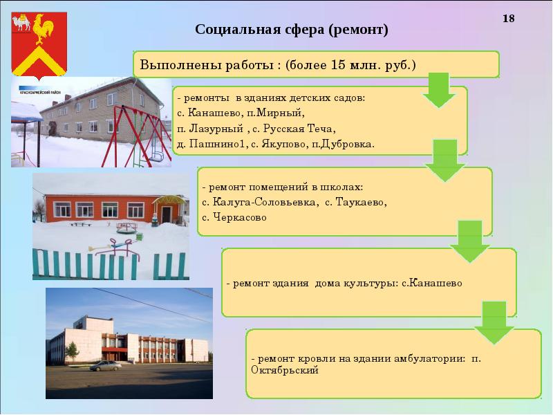 Презентация отчет главы муниципального образования