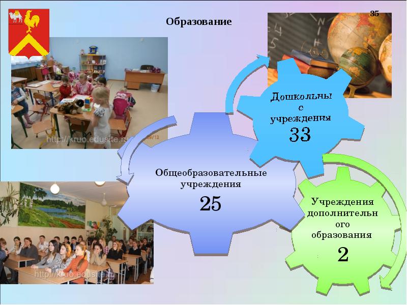 Презентация отчет главы муниципального образования