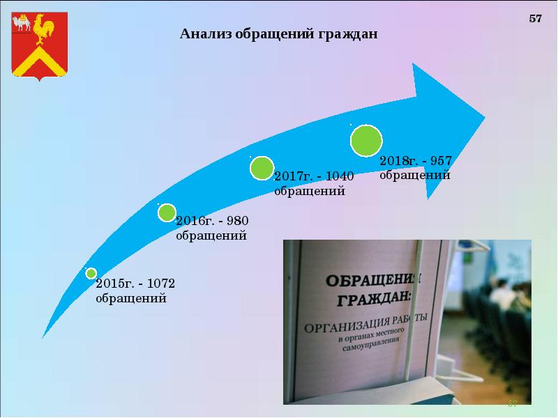 Презентация отчет главы муниципального образования