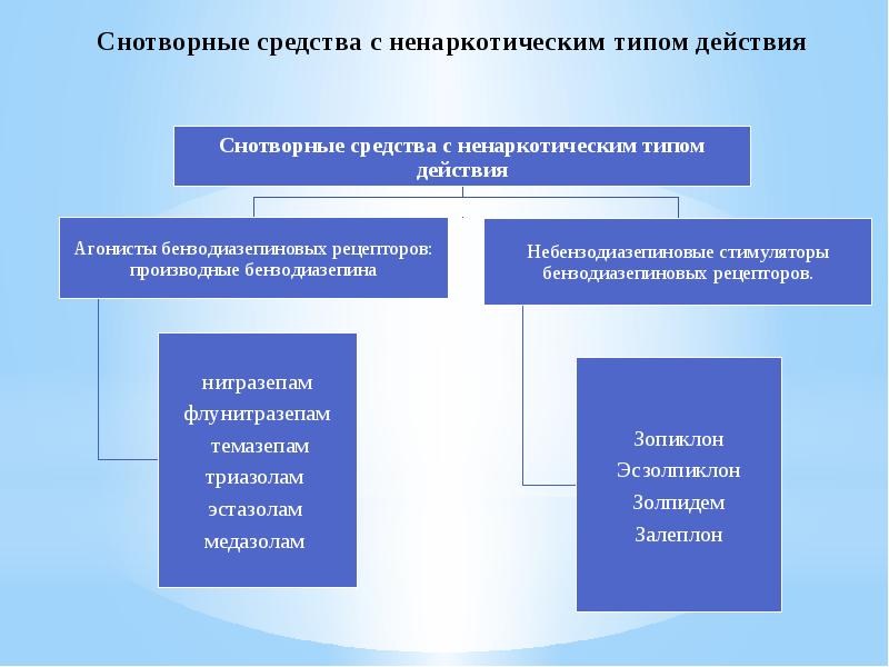 Седативные средства презентация