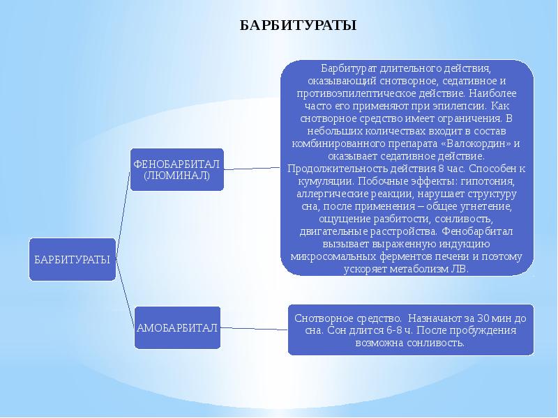 Длительно действующее. Снотворные средства не нарушающие структуру сна. Седативные средства презентация. Снотворные длительного действия. Барбитураты (фенобарбитал, этаминал – натрий, нитразепам);.