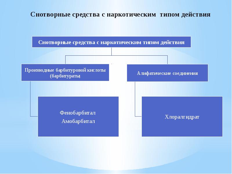 Типы действий. Снотворное средство наркотического типа действия. Снотворные средства с наркотическим типом действия. Снотворные средства наркотического типа препараты. Снотворные средства с ненаркотическим типом действия.