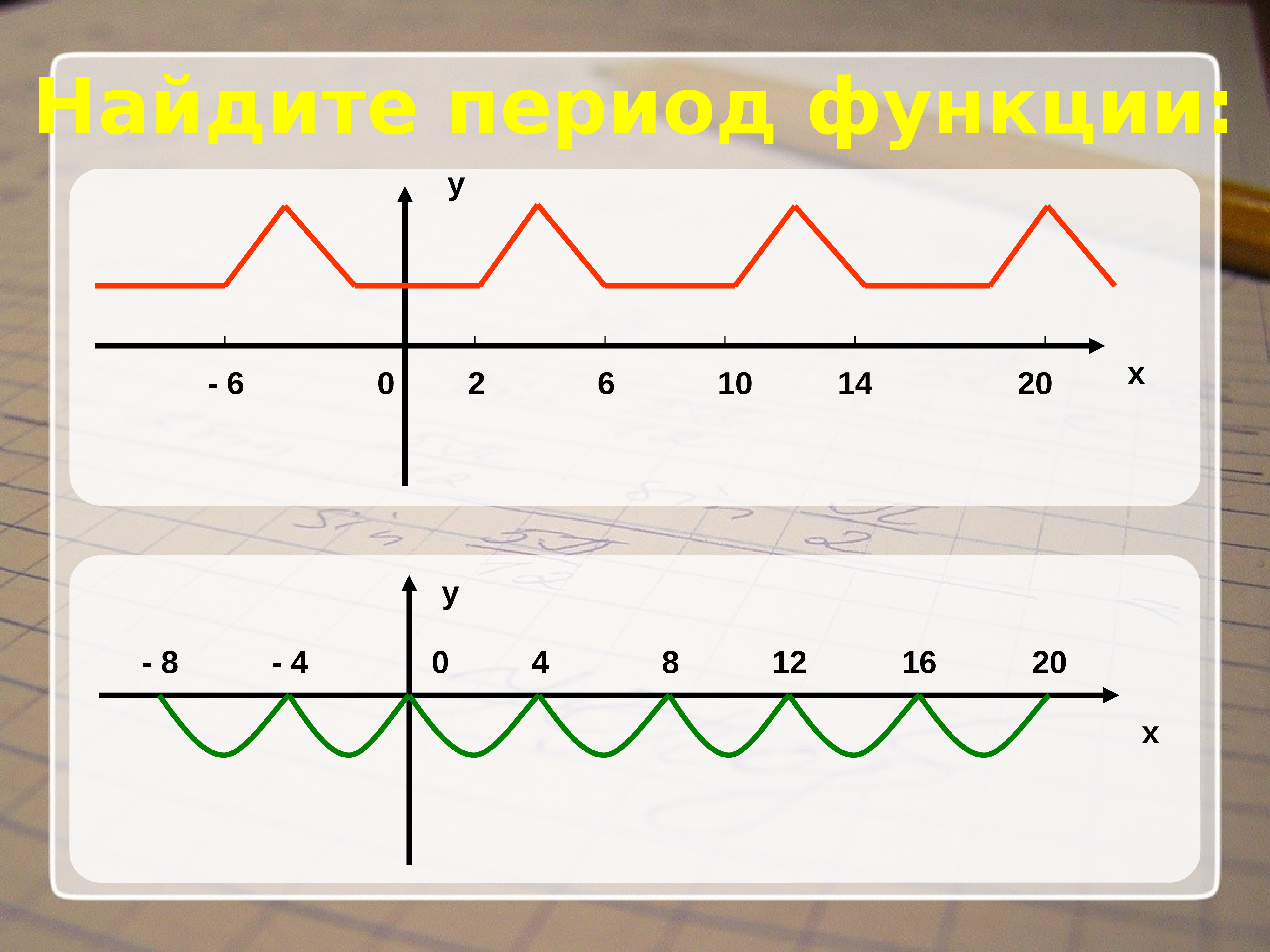 Поиск периода. Минимальный период функции. Найти минимальный период функции. Найдите минимальный период функции. Найди минимальный период функции учи.