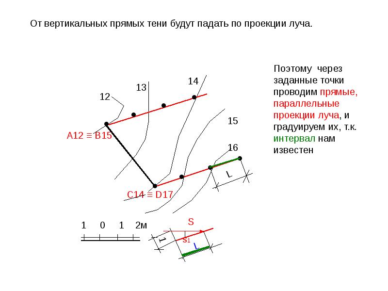 Чертеж в проекциях с числовыми отметками получается проецированием на плоскость и проекций