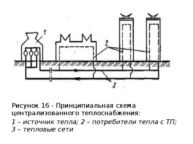 Централизованное теплоснабжение схема