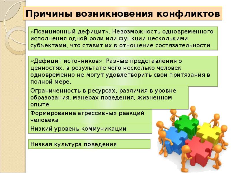 Мотивы возникновение конфликтов