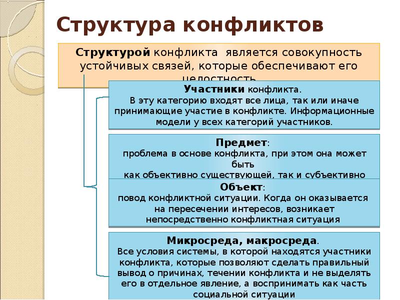 Схема структура конфликта в психологии