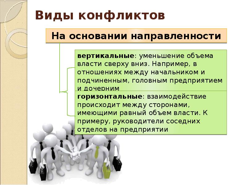 Вид конфликтного взаимодействия. Виды конфликтов по направленности. Рабочие отношения между начальником и подчиненным. Взаимодействие дочерней компании и головной. Изучение способов бесконфликтного общения и саморегуляции.