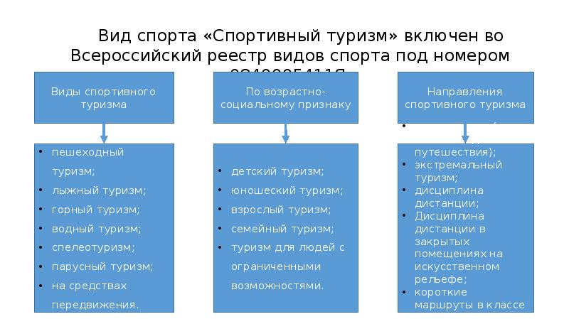 Какие виды спорта включают. Реестр видов спорта. Всероссийский реестр видов спорта. ВРВС классификация видов спорта. Всероссийский реестр видов спорта 2021.