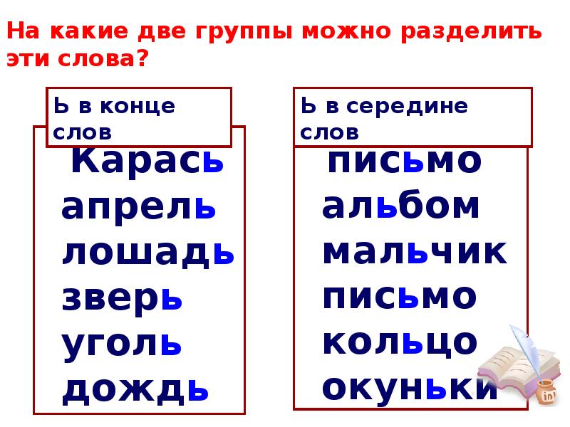 Мягкий знак урок 1 класс презентация