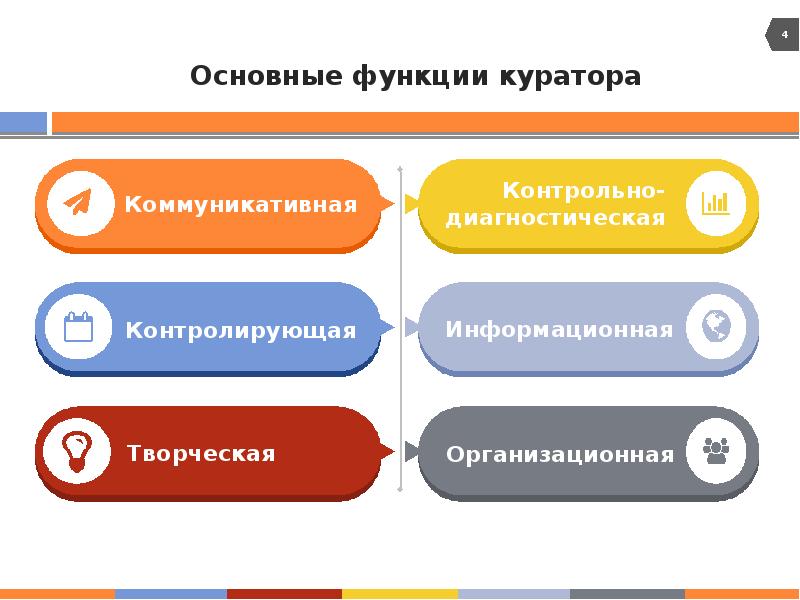 Кураторская методика в школе презентация