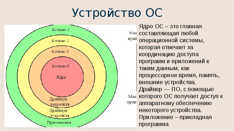 Примеры осу