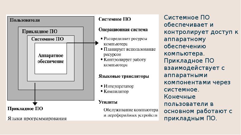 Прикладной тип проекта