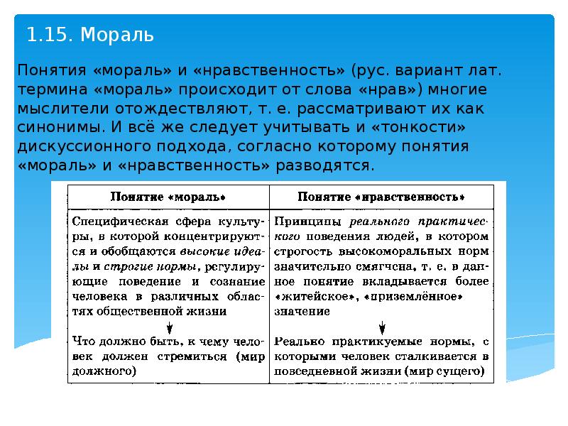 Соотношение права и нравственности презентация