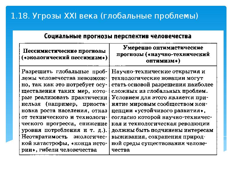 Глобальные гипотезы и глобальные проекты