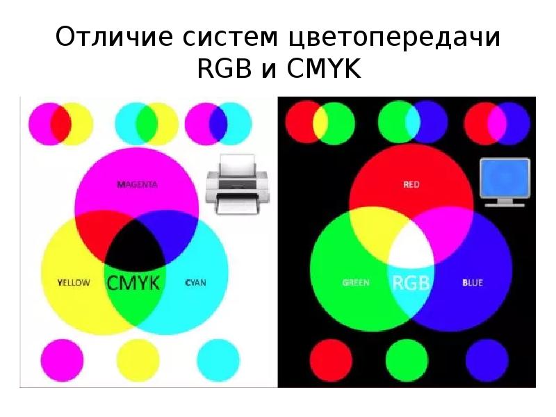 Для экранных презентаций более качественное цветовое изображение получают с помощью цветовых моделей