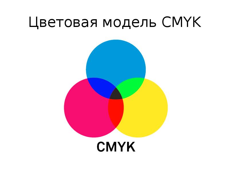 Цветовая схема cmyk это