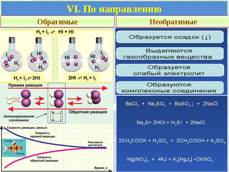 6 химических реакций. Химические реакции по направлению. Реакции в химии. Хим реакции по направлению. Классификация хим реакций по направлению.