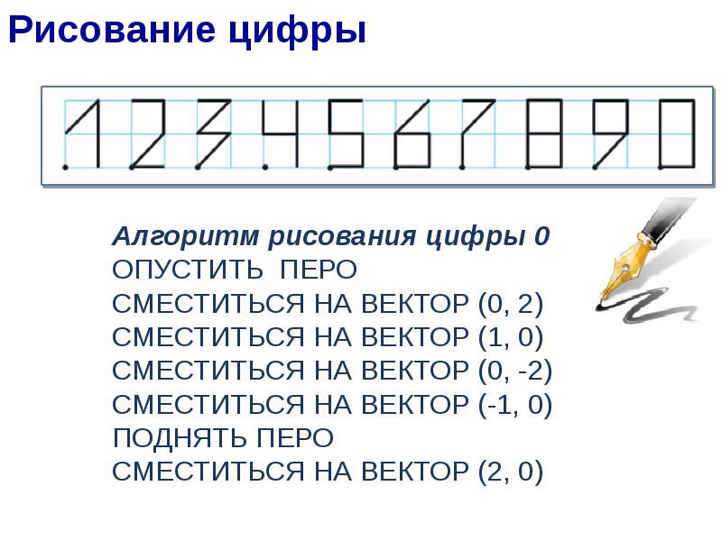 Необходимо нарисовать ряд из 3 ромбов вспомогательный алгоритм