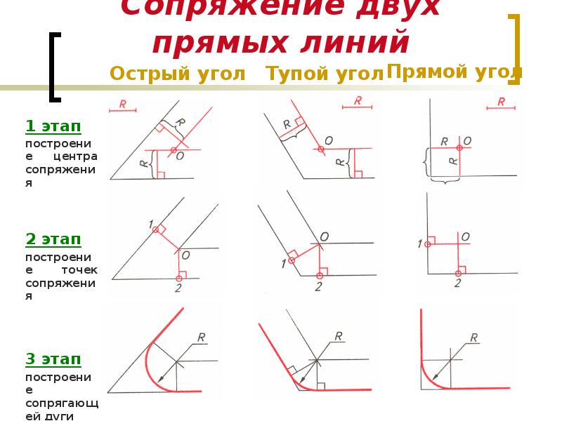 Под углом 3 5. Сопряжение тупого угла r12. Сопряжение между двумя прямыми. Сопряжение прямого острого и тупого углов. Как построить сопряжение углов.