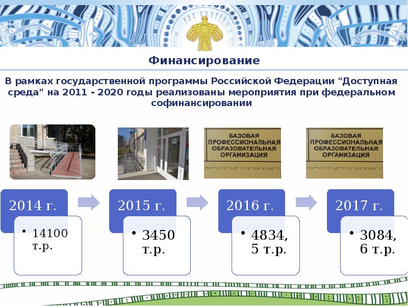 Планирование 2020. Государственная программа 