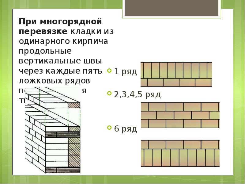 Вертикальная перевязка швов. Перевязка швов кирпичной кладки. Перевязка вертикальных швов.