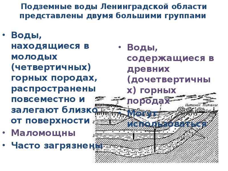 Уровень грунтовых вод в ленинградской области карта