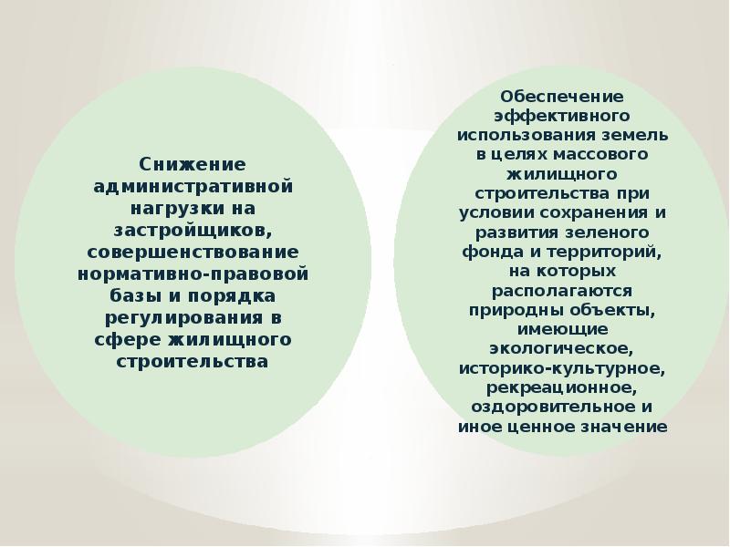 Жилье и городская среда национальный проект результаты