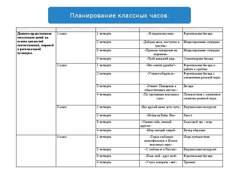 План мероприятий по воспитанию. План воспитательной работы по направлению нравственность. Планирование классных часов. План работы классного. План работы по духовно-нравственное воспитание.