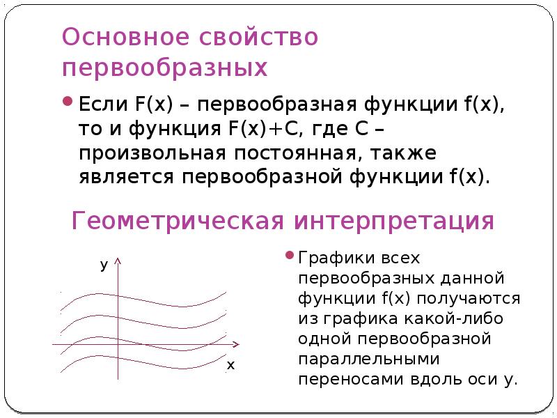 Презентация определение первообразной