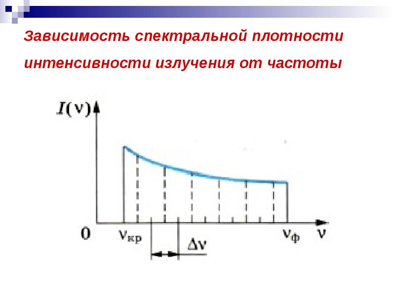 На рисунке показана кривая зависимости спектральной плотности