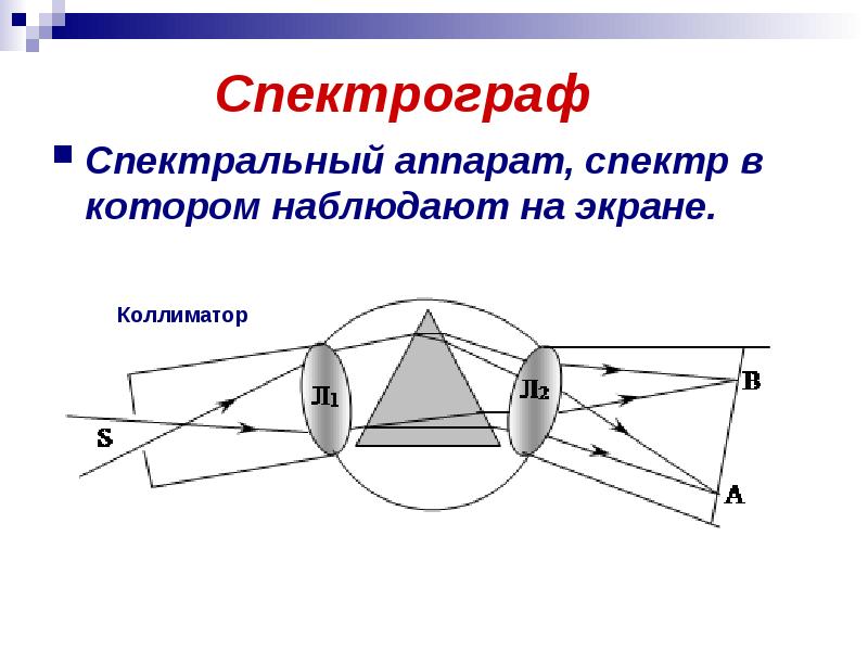 Призменный спектральный аппарат который формирует изображение спектра на экране называется