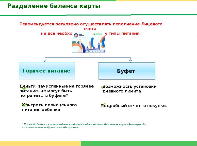 Как пополнить единую карту школьника