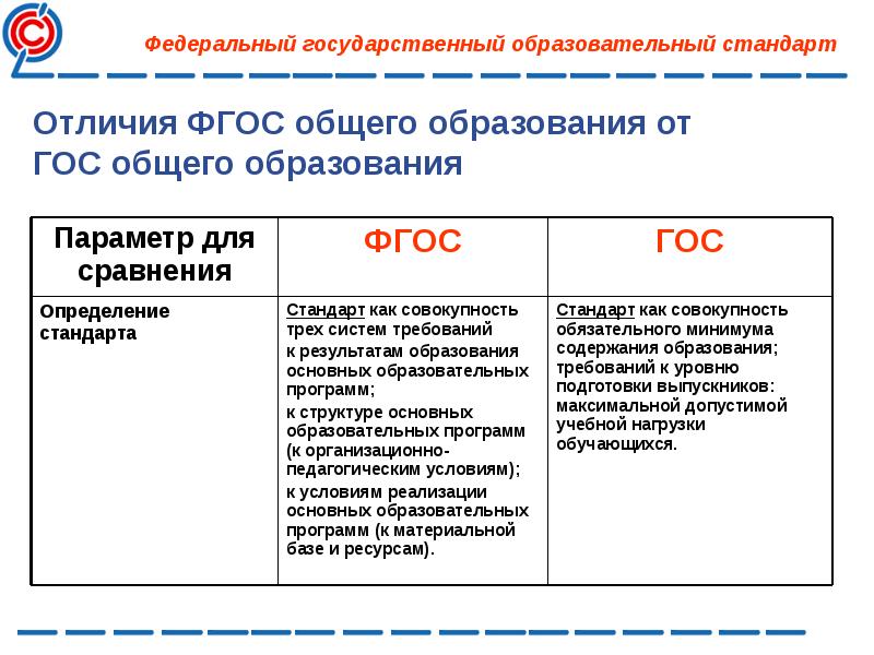 Отличие фгос 3 поколения от фгос 2 поколения презентация