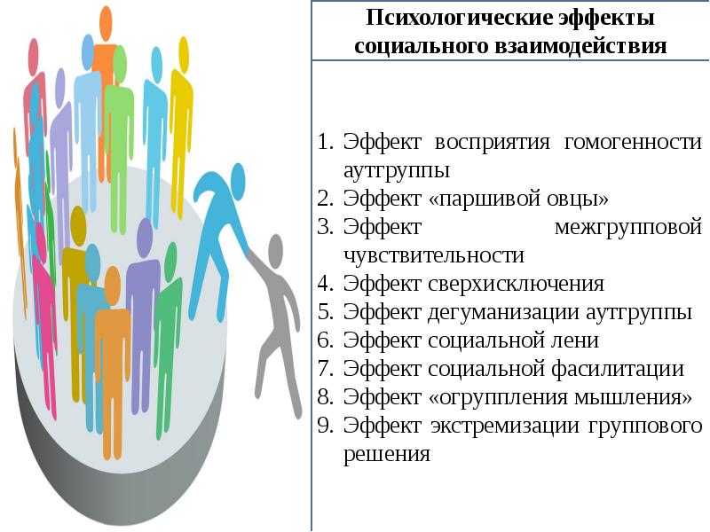 8 социальных. Психологические эффекты. Социально-психологические эффекты. Эффекты социального восприятия. Эффекты в психологии.