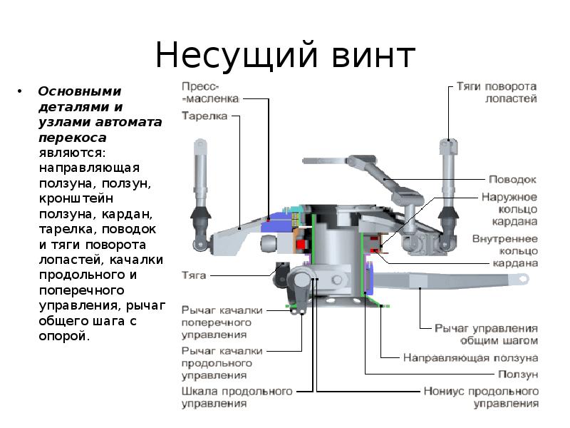 Схема автомата перекоса вертолета