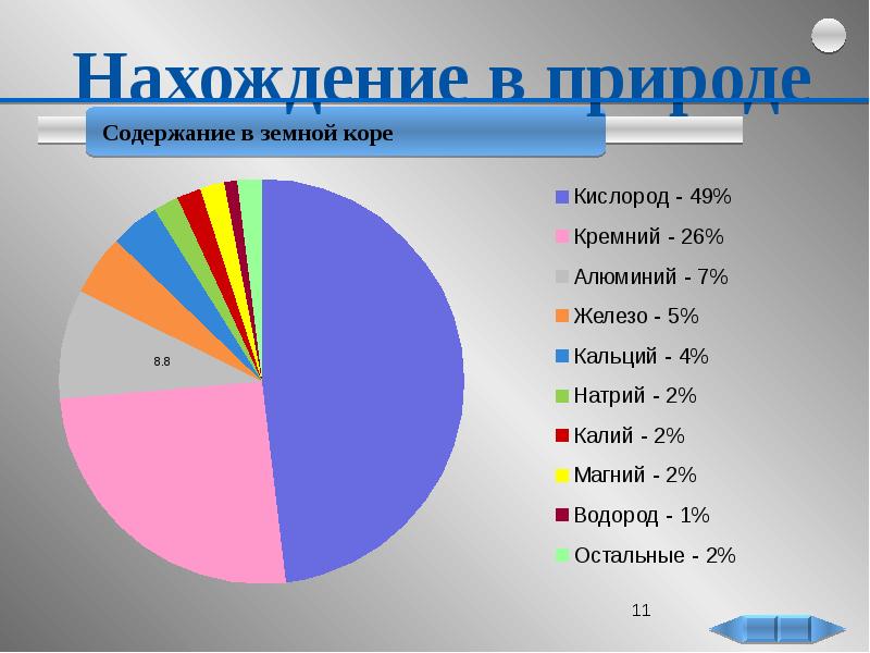 На диаграмме показано процентное содержание некоторых химических элементов в клетке