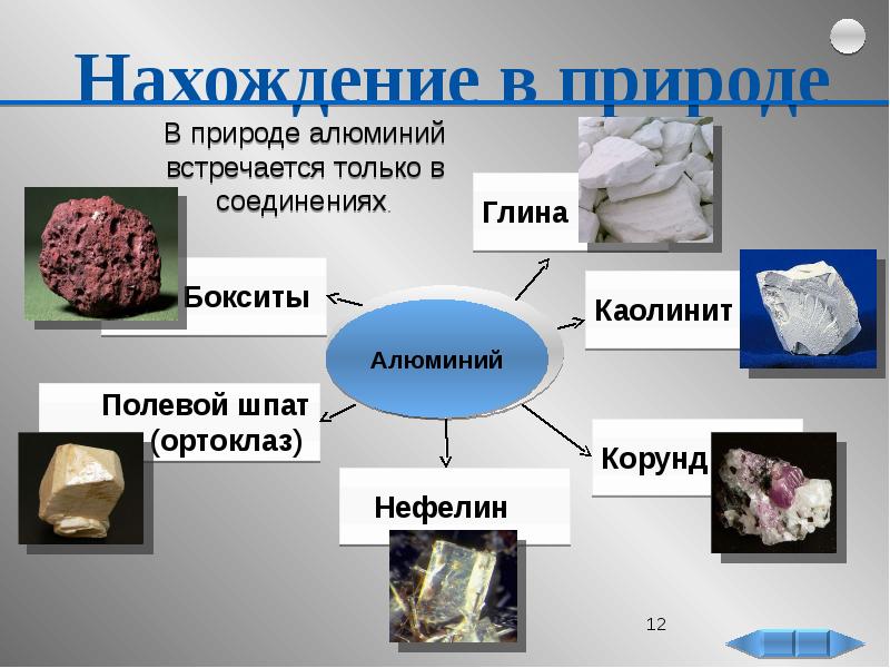 Презентация про алюминий