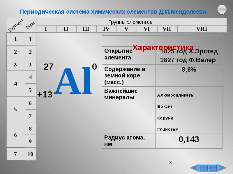 План характеристики химического элемента. Состав периодической системы Менделеева. Структура периодической системы химических элементов. Структура ПСХЭ. Структура периодической системы кратко.