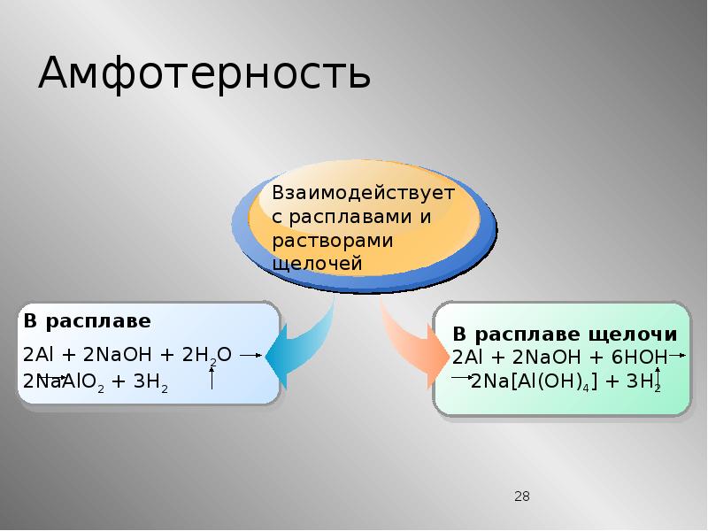 Первый алюминий