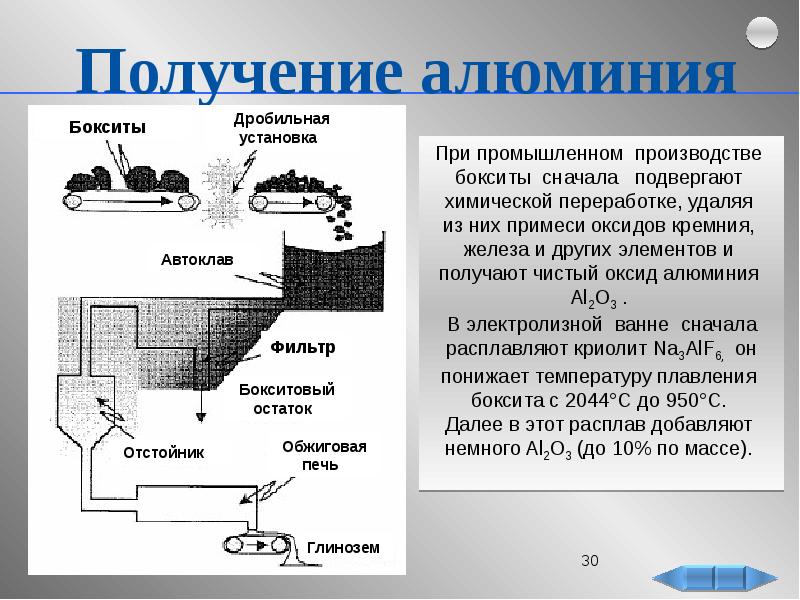 Получение алюминия схема производства