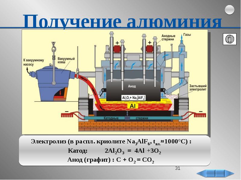 Получения алюминия технологическая схема