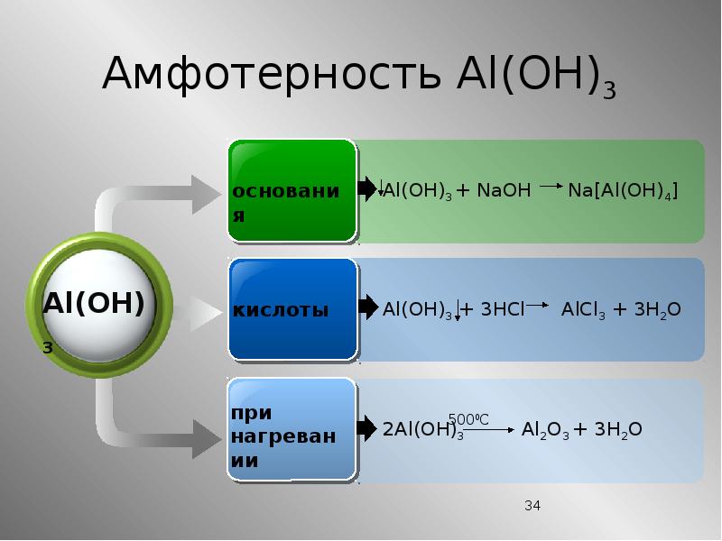 Aloh3 кислота. Al(Oh)3. Al основание. Al Oh 3 это основание. Амфотерность al2o3.