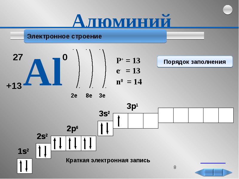 Изобразите схему строения электронной оболочки атома алюминия