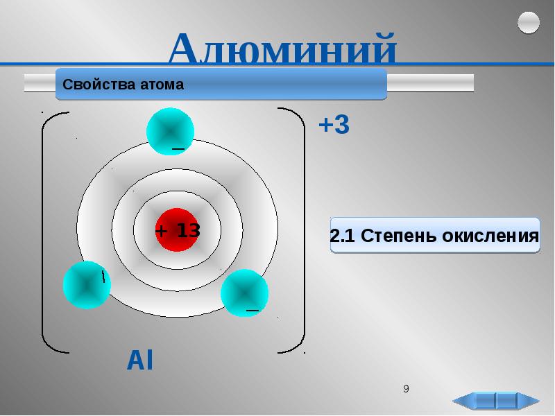 Модель атома алюминия рисунок