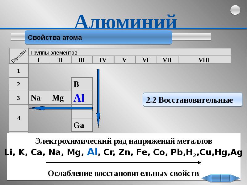 Характеристика алюминия по плану