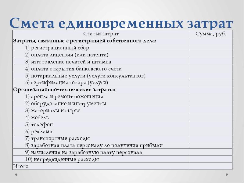 Сумма единовременных затрат на осуществление бизнес проекта не включает