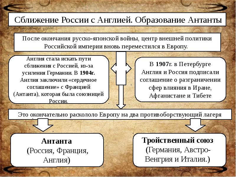 Внешняя политика николая второго русско японская война презентация