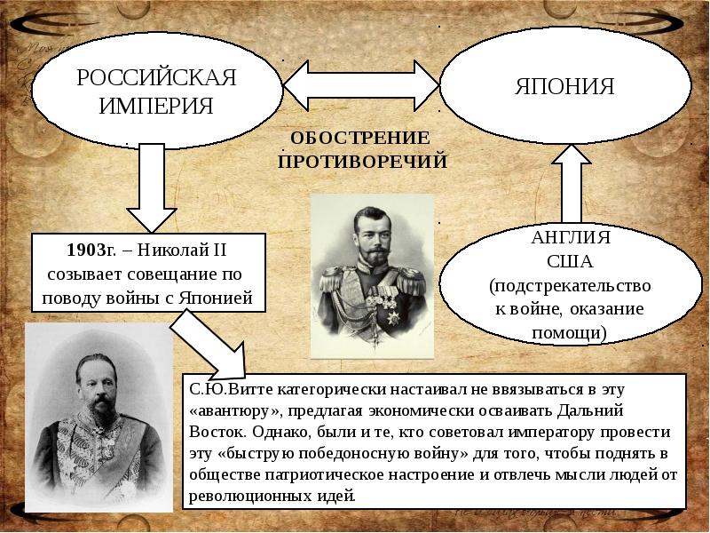 Презентация по истории 9 класс внешняя политика николая 2 русско японская война