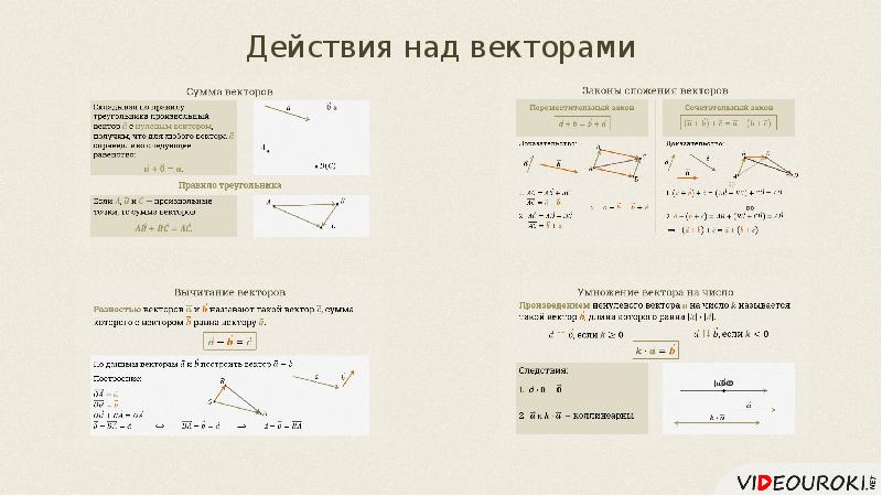 Действия над векторами. Действия с векторами 11 класс. Действия над векторами на плоскости. Векторы на плоскости формулы.